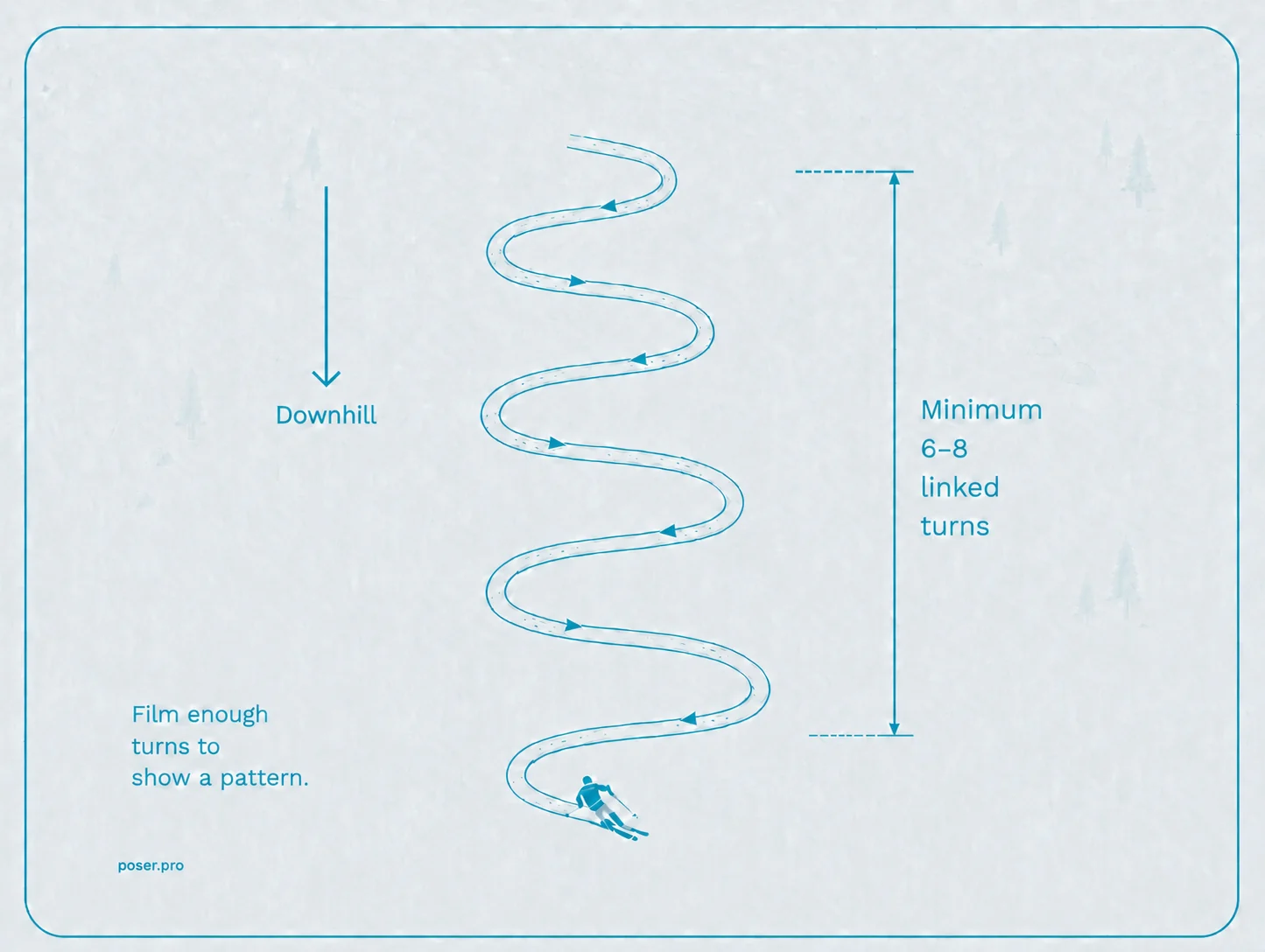 Example of a clear ski clip framed for analysis